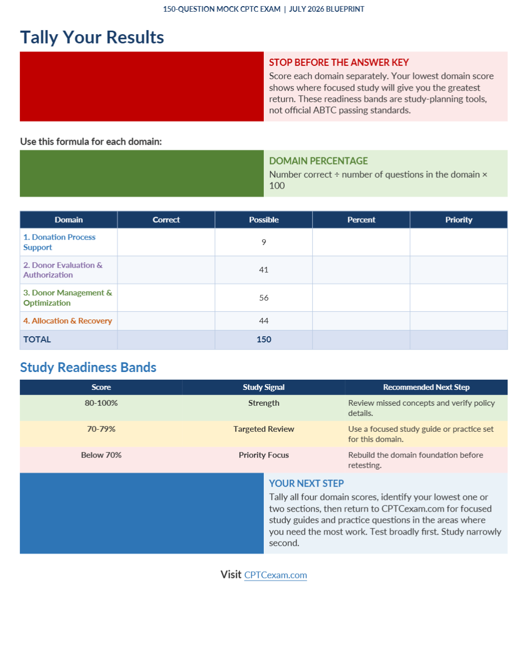 Mock CPTC Exam - 150 CPTC Exam Practice Questions (July 2026 Edition)