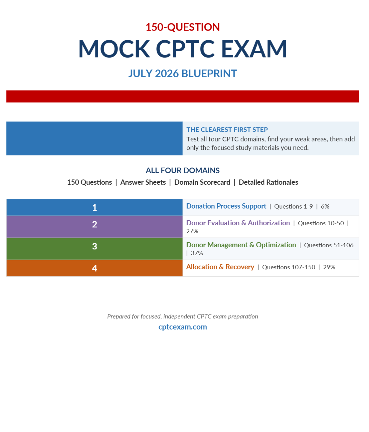 Mock CPTC Exam - 150 CPTC Exam Practice Questions (July 2026 Edition)