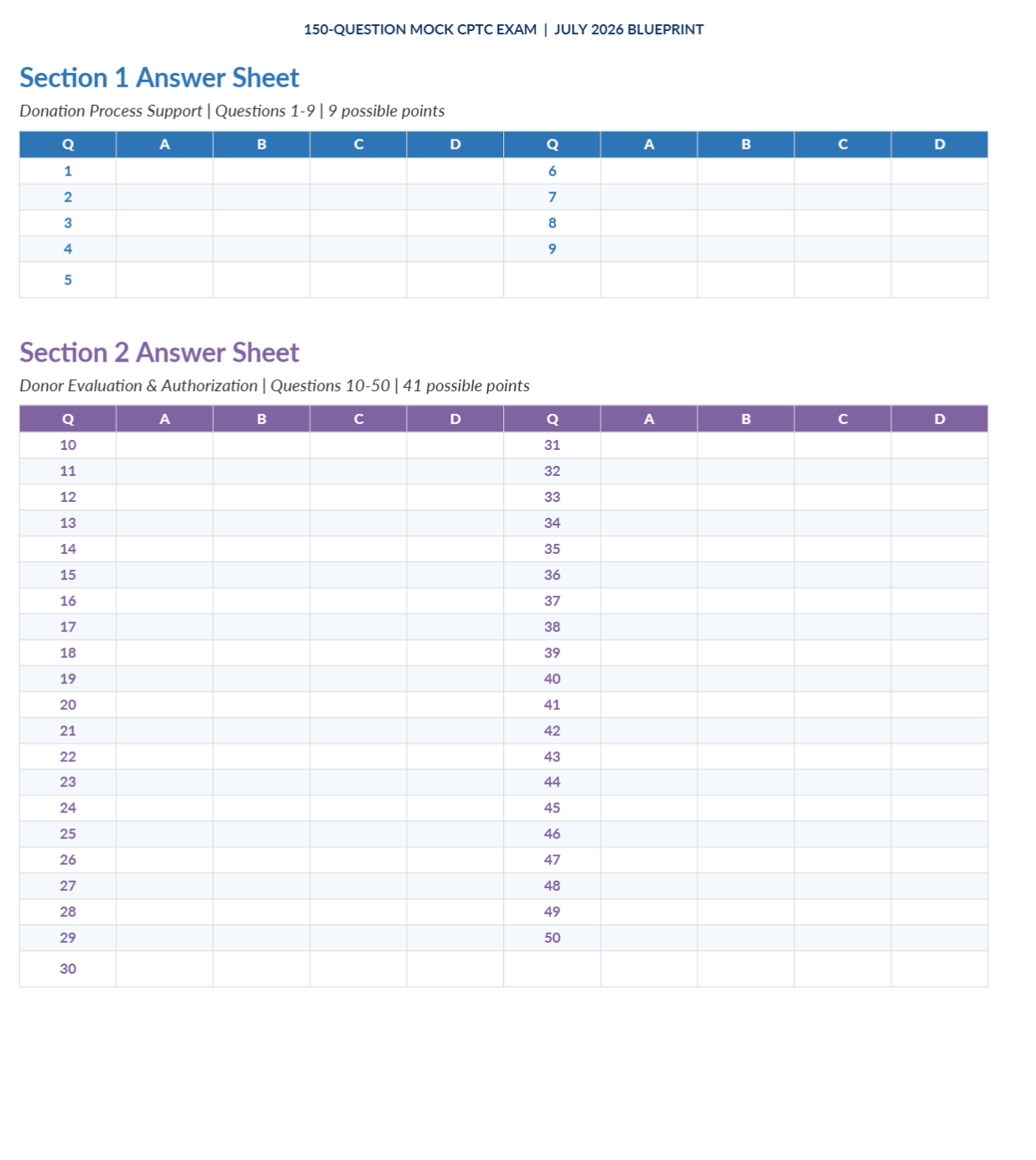 Mock CPTC Exam - 150 CPTC Exam Practice Questions (July 2026 Edition)