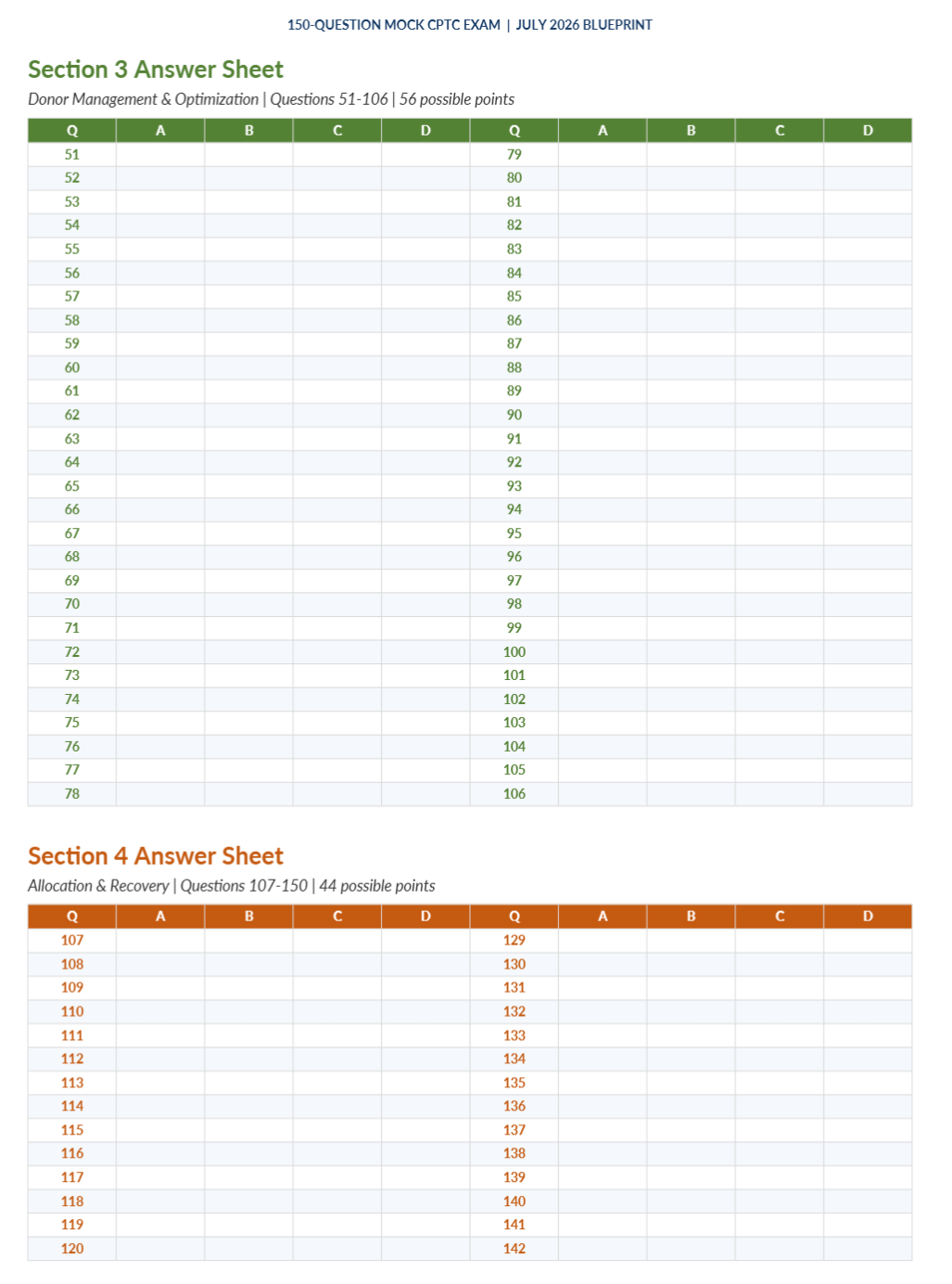 Mock CPTC Exam - 150 CPTC Exam Practice Questions (July 2026 Edition)