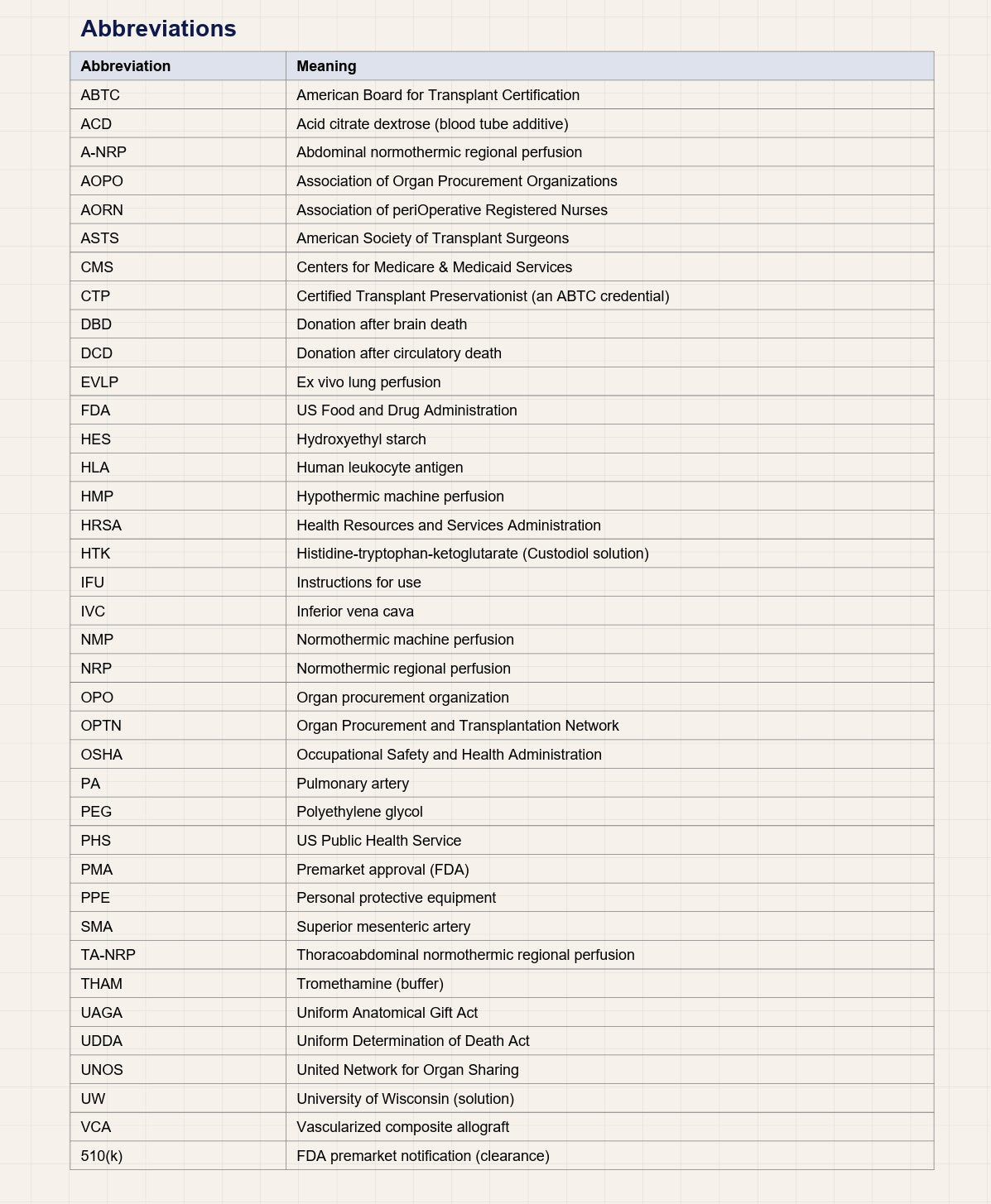 CTP Exam Study Guide: A Field Guide for New Organ Preservationists