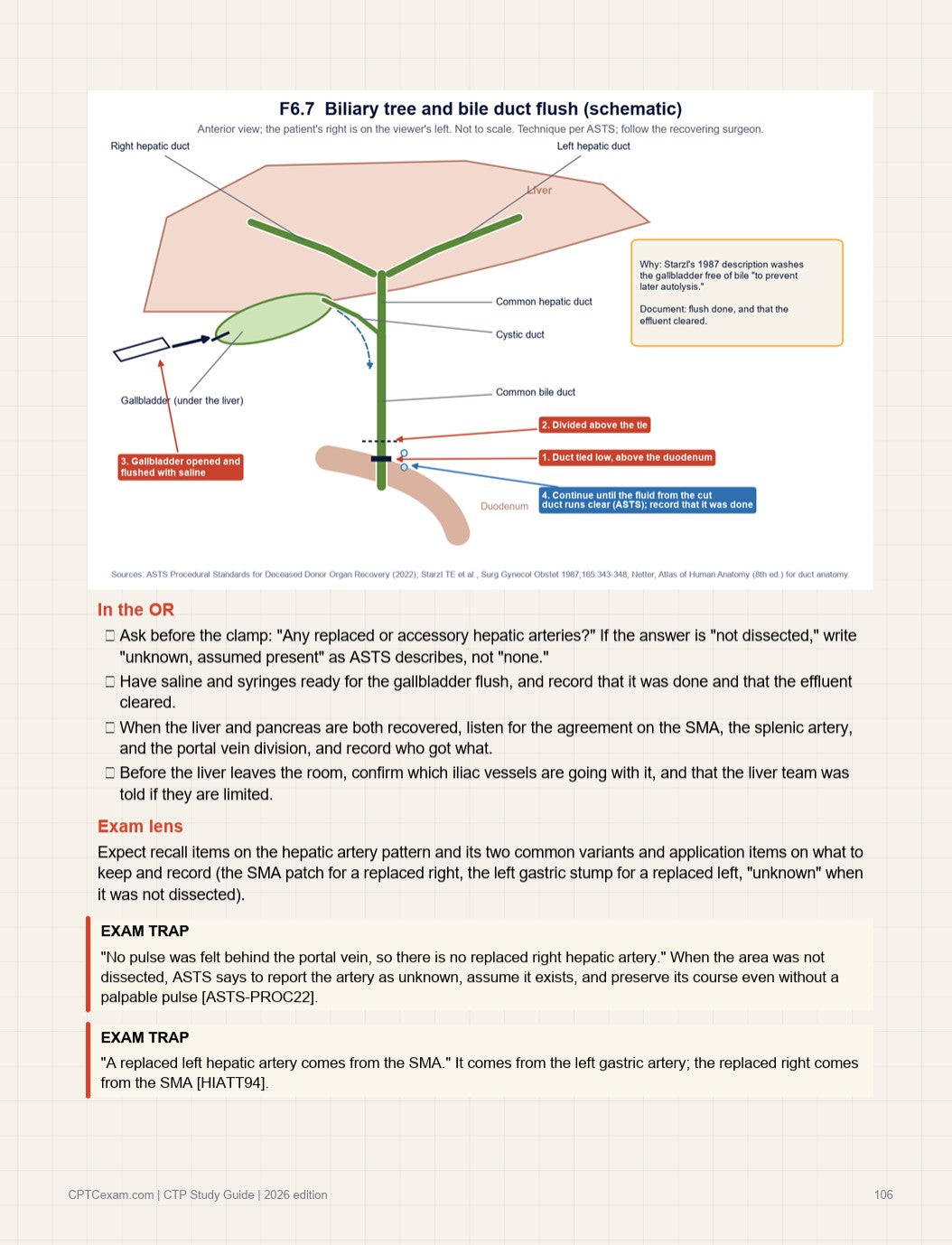 CTP Exam Study Guide: A Field Guide for New Organ Preservationists