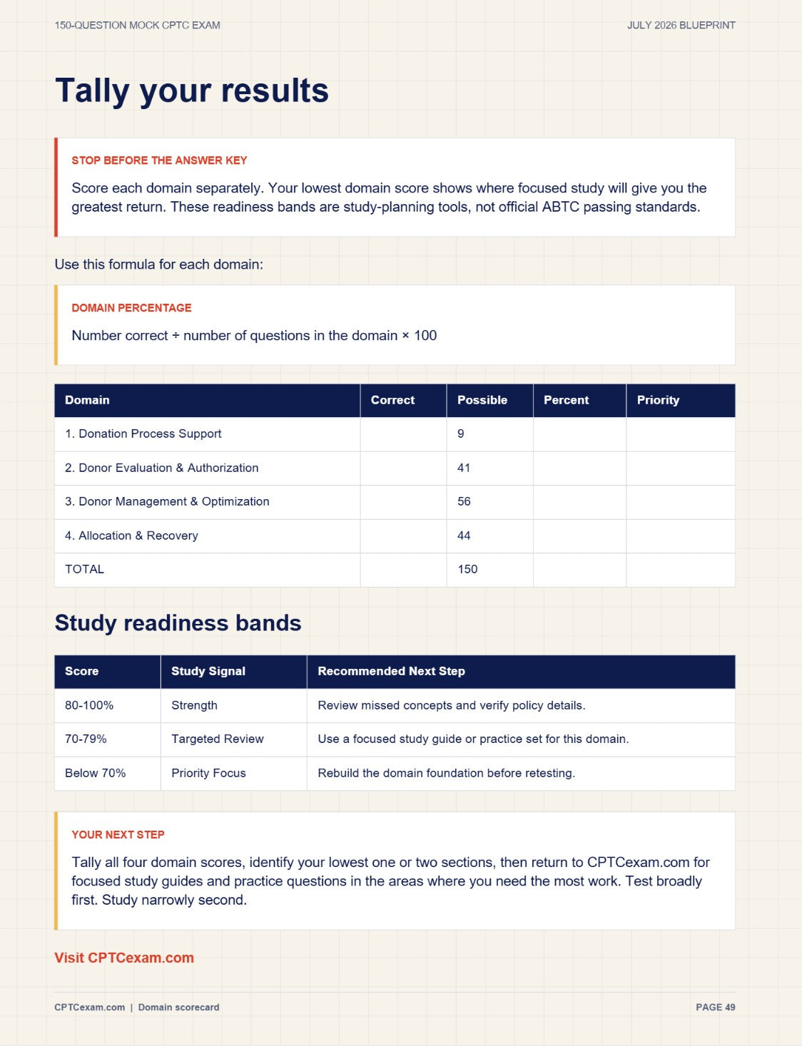 Mock CPTC Exam - 150 Practice Questions - 2026 Spiral Bound Edition