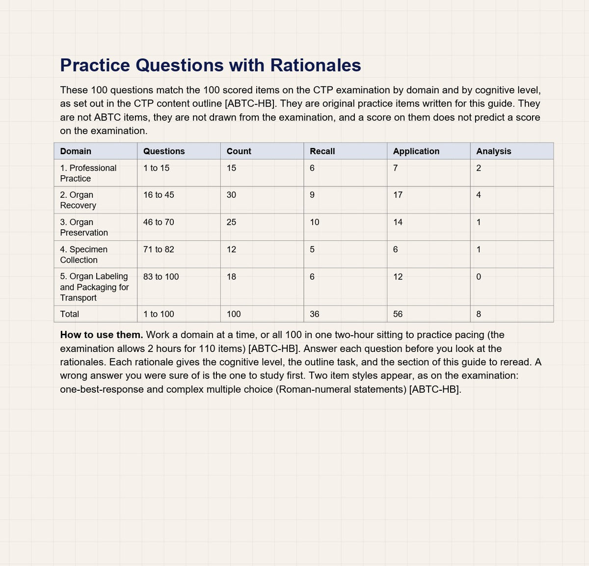 CTP Exam Study Guide: A Field Guide for New Organ Preservationists
