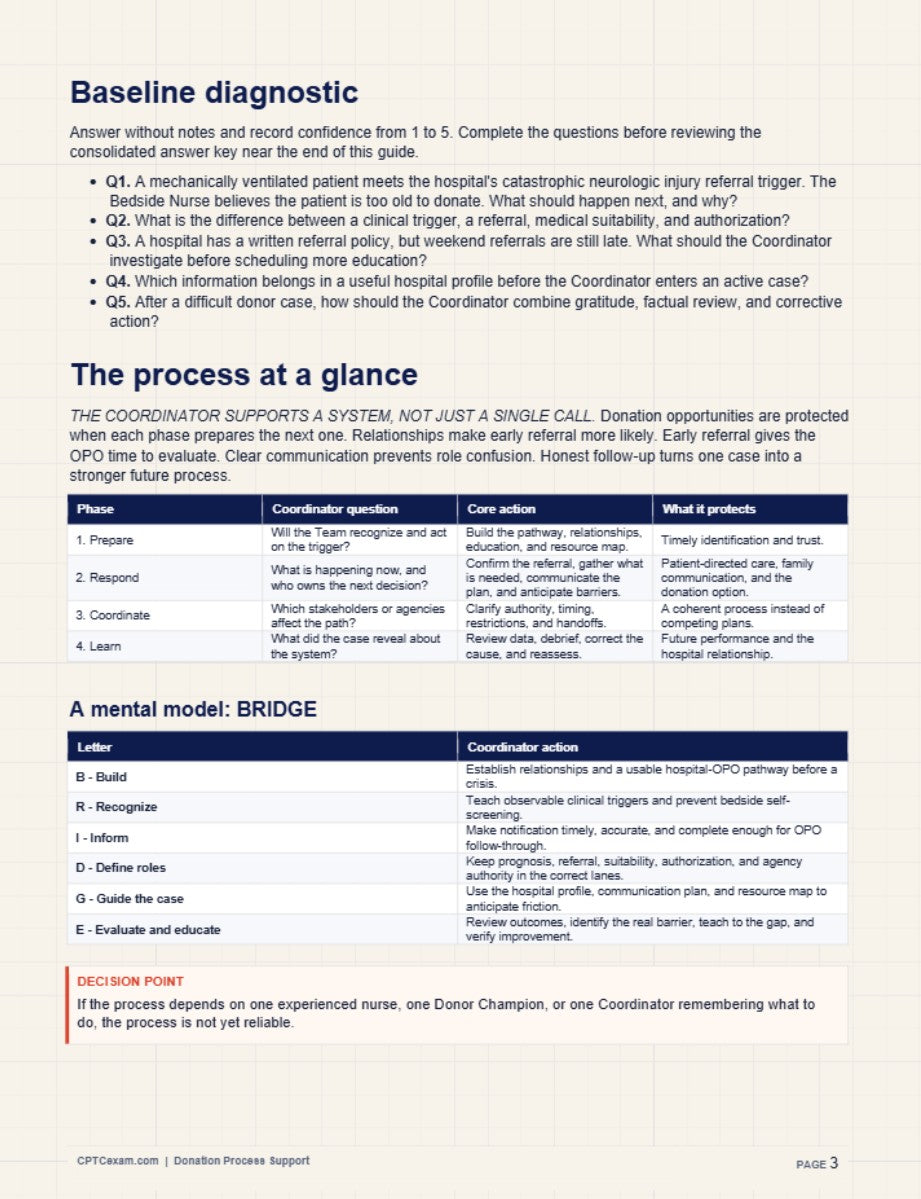 Donation Process Support - CPTC Study Guide- (2026 Edition)