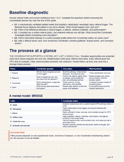 Donation Process Support - CPTC Study Guide- (2026 Edition)